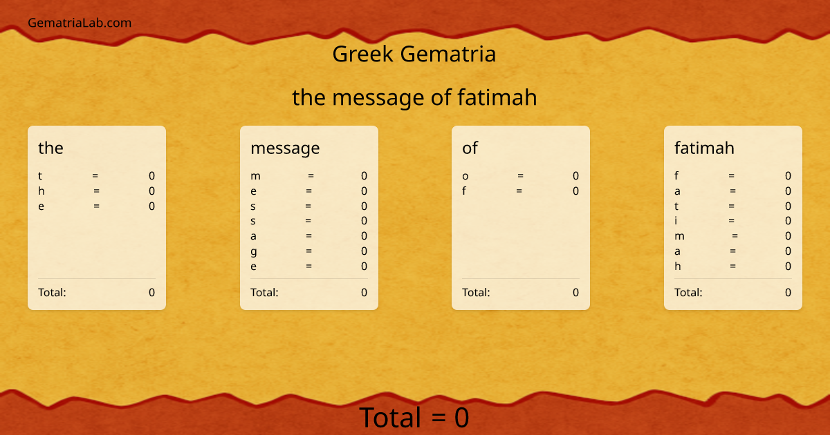 the message of fatimah in greek Gematria